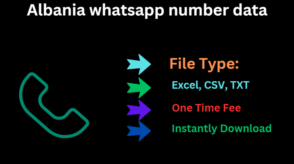 Albania whatsapp number data